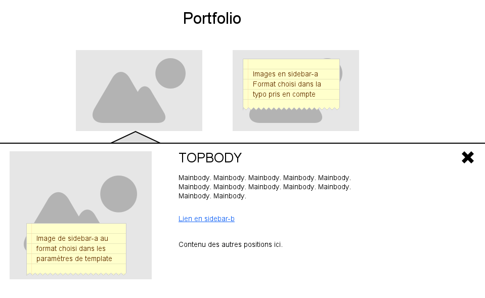 Template portfolio